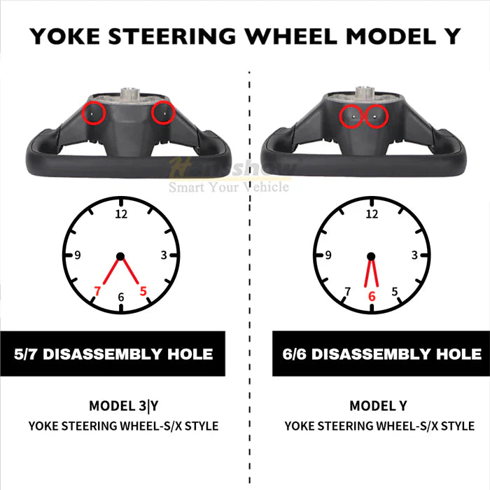 Model 3/Y Yoke Steering Wheel (Inspired by Model X/S Yoke Style)